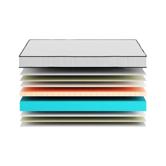 Lulu (vaikų) čiužinys Lulu (vaikų) čiužinys